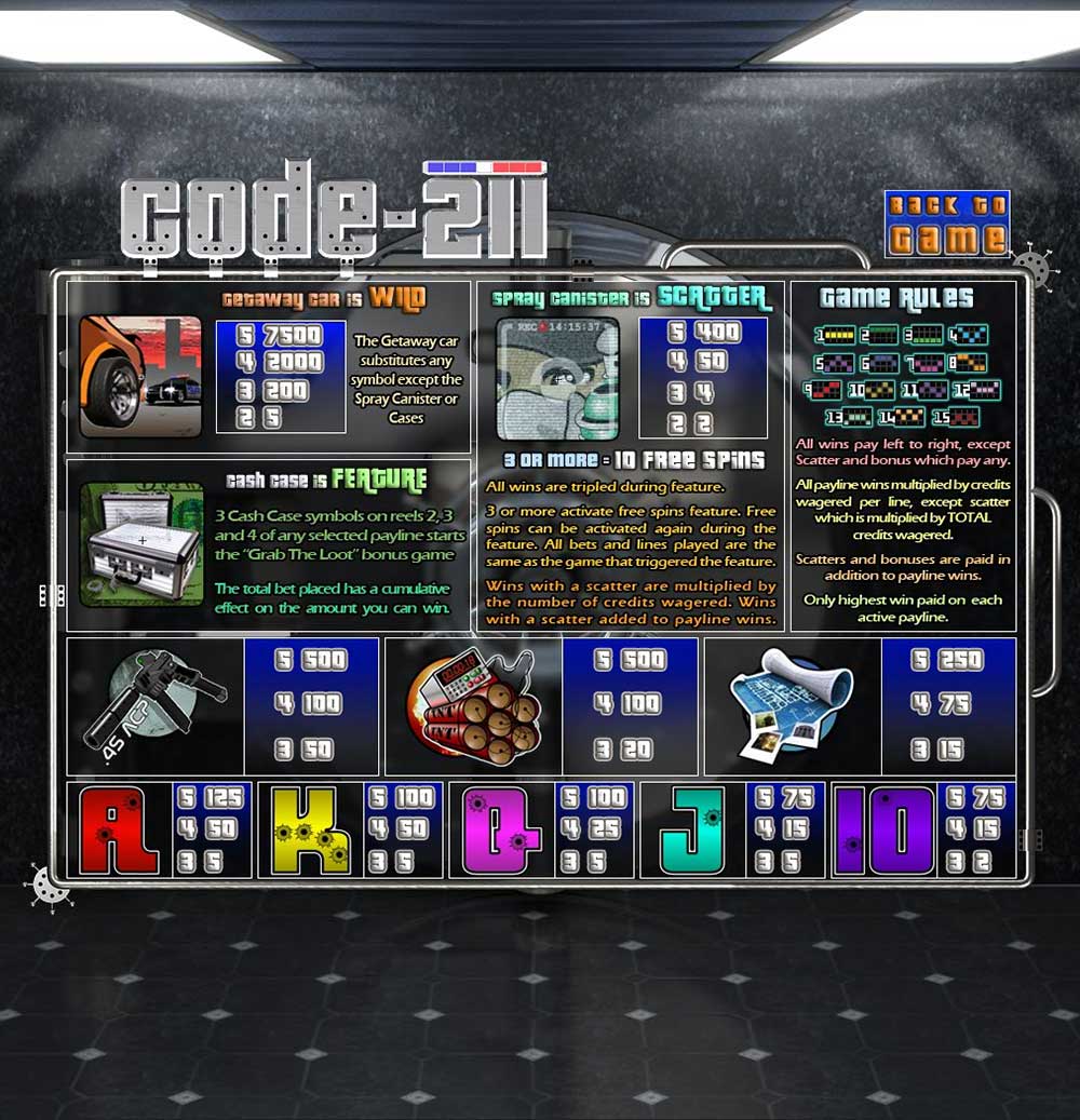 Video Slots Code Video Slots Code